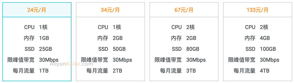 阿里云24元轻量应用服务器
