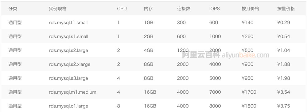 阿里云数据库MySQL价格表