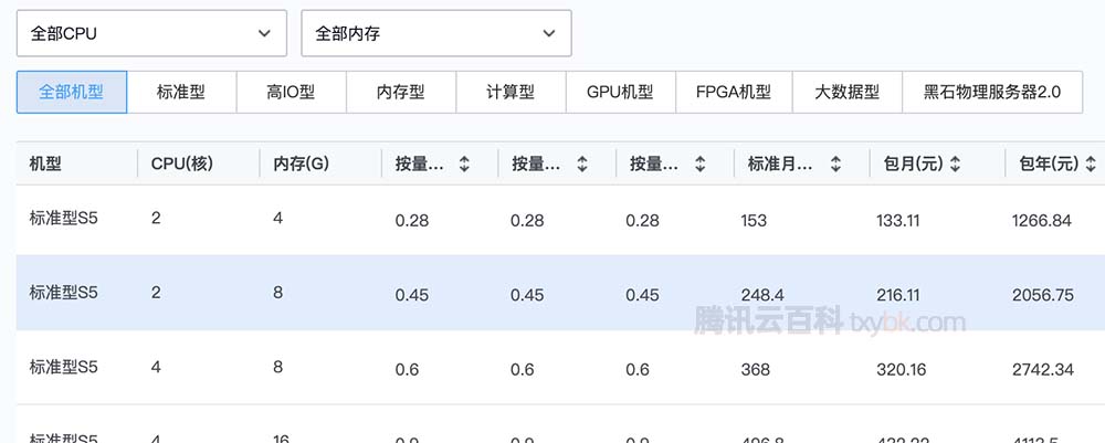 腾讯云一个月收费价格表