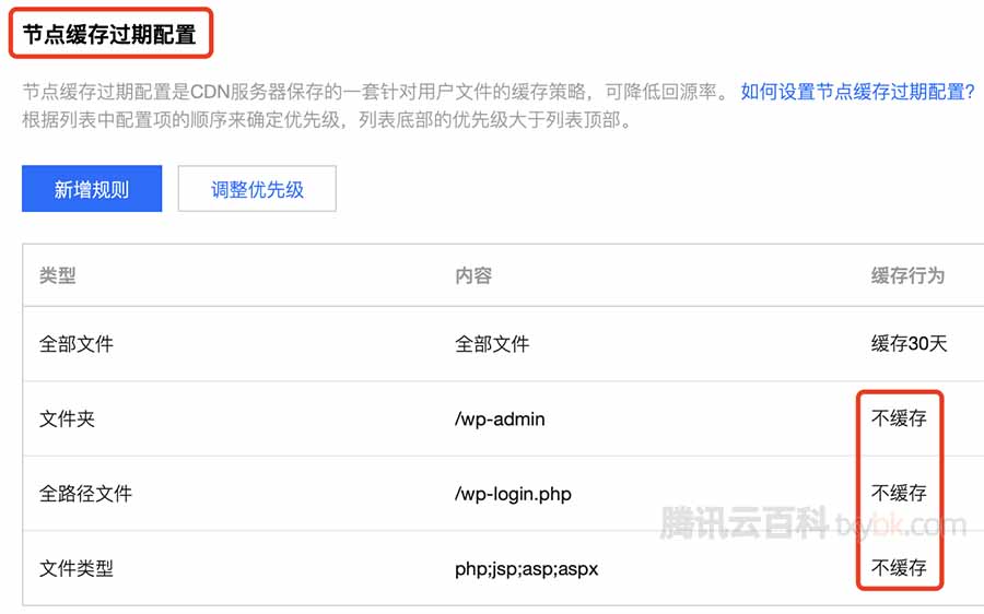 腾讯云CDN节点缓存过期配置