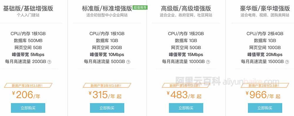 阿里云虚拟主机价格