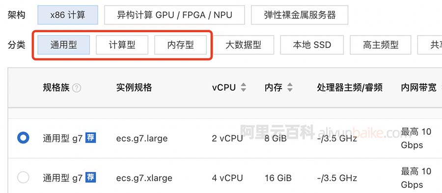 阿里云服务器ECS计算型/通用型/内存型