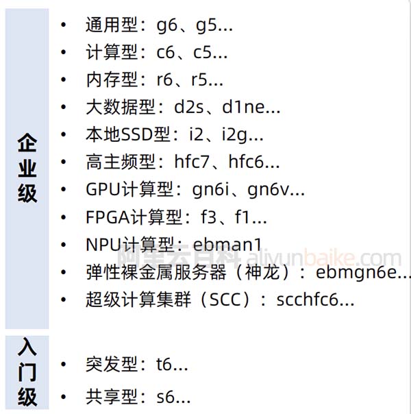 阿里云服务器企业级和入门级