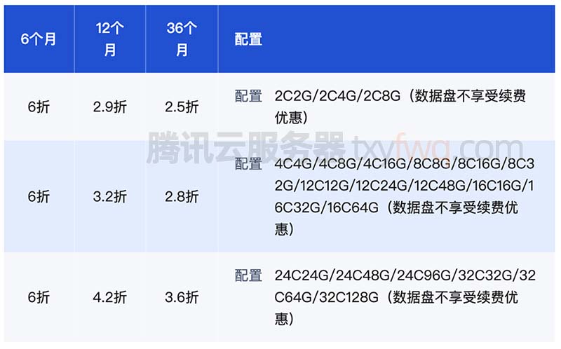 腾讯云服务器续费优惠折扣