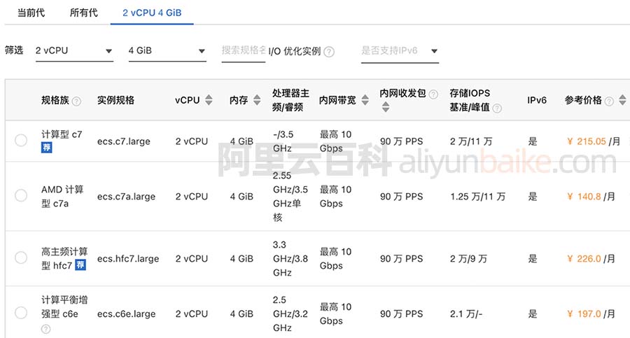 阿里云2核4G云服务器ECS规格