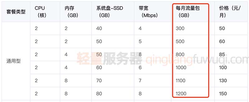 腾讯云轻量服务器限制月流量