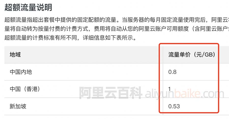 阿里云轻量应用服务器流量价格
