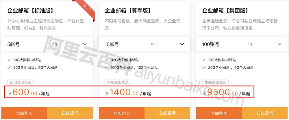 阿里云企业邮箱收费标准价格