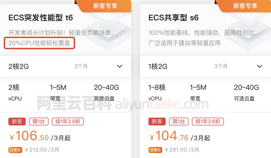 ECS突发性能t6实例限制CPU性能