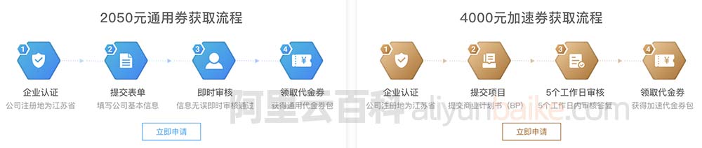 江苏企业上云阿里云代金券领取