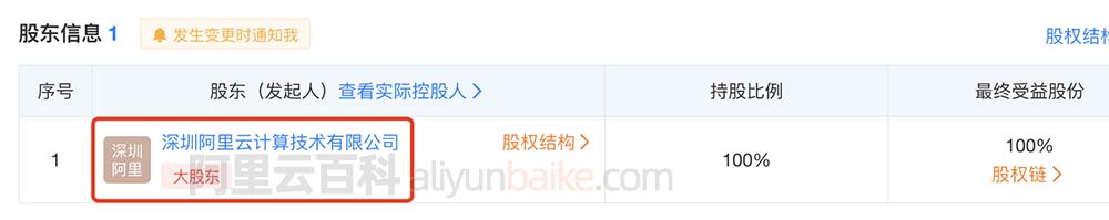 知域互联科技有限公司股东深圳阿里云计算技术有限公司