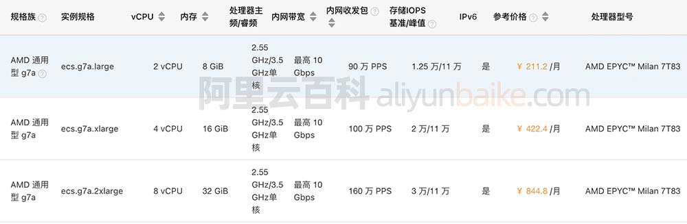 阿里云AMD EPYC Milan 7T83