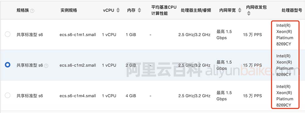 Intel(R) Xeon(R) Platinum 8269CY