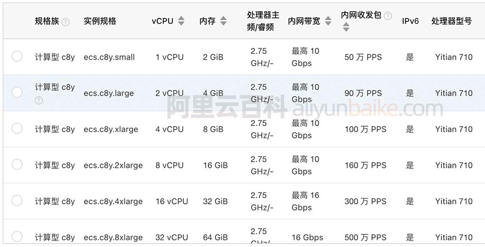 阿里云计算型c8y服务器CPU处理器Yitian 710