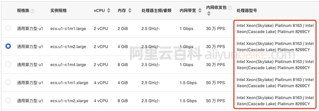 Intel Xeon(Skylake) Platinum 8163 / Intel Xeon(Cascade Lake) Platinum 8269CY