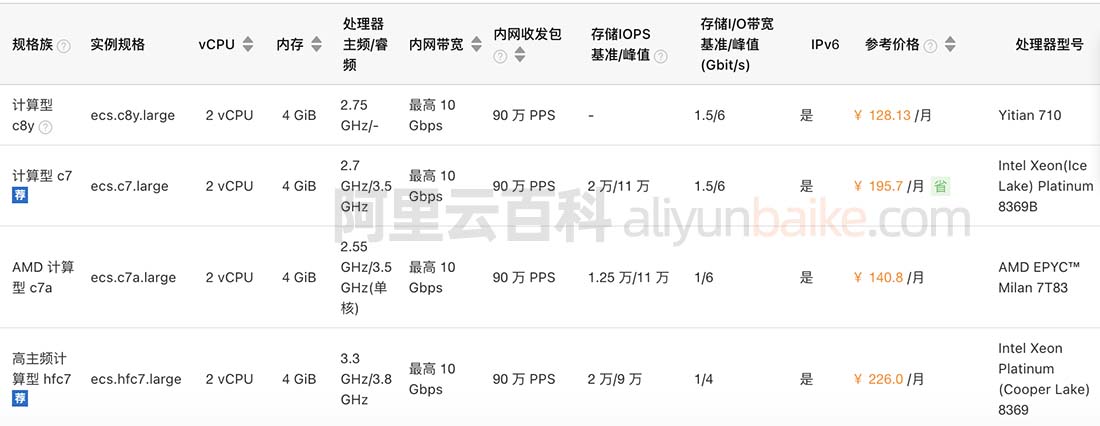 阿里云2核4G服务器ECS规格