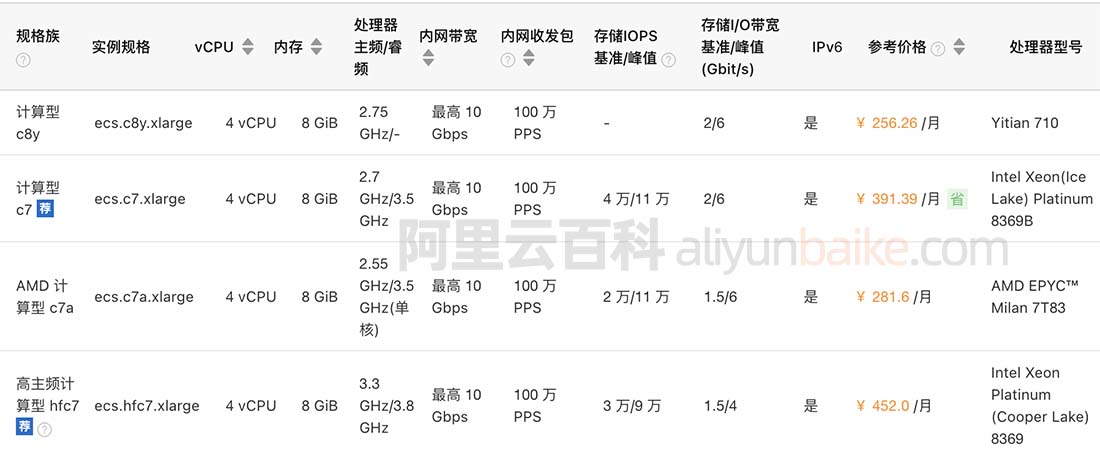 阿里云4核8G服务器ECS规格