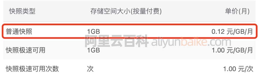 阿里云快照收费标准价格表